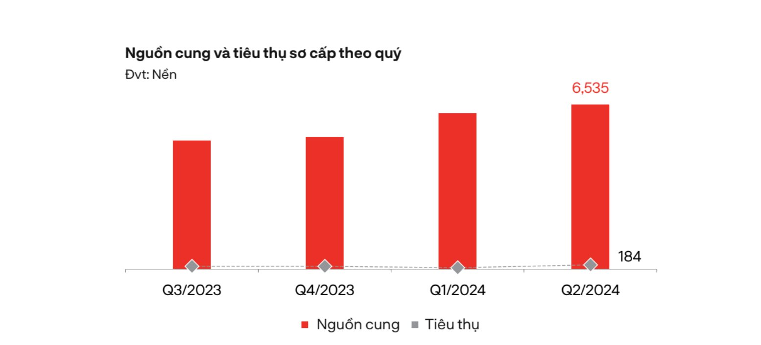 Luật mới được thi hành, đất nền phía Nam sẽ diễn ra như thế nào?. 3 anh chup man hinh 2024 09 04 luc 13.03.501