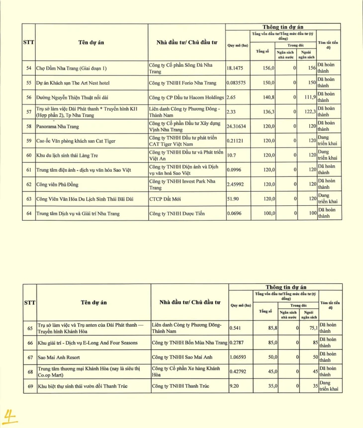 Doanh Nghiệp Trẻ