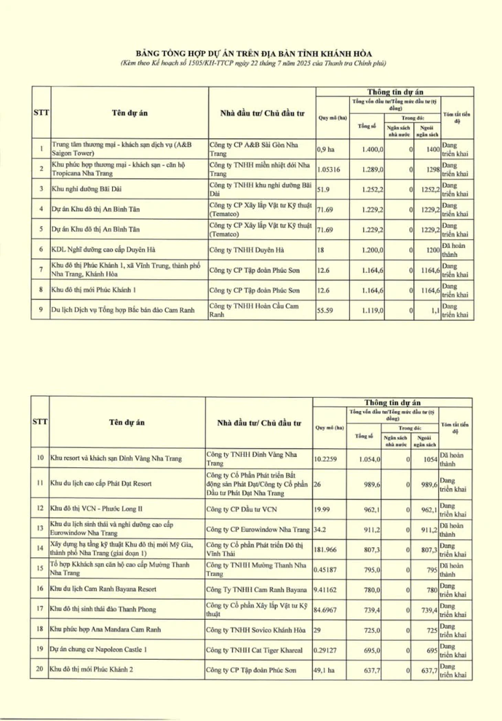 Doanh Nghiệp Trẻ
