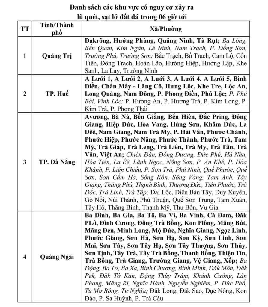 CẢNH BÁO KHẨN CẤP: LŨ QUÉT – SẠT LỞ ĐẤT ĐE DỌA NHIỀU KHU VỰC TỪ QUẢNG TRỊ ĐẾN QUẢNG NGÃI 2 z7165843108714 d70a23691f2a3ae8f40049255263c901