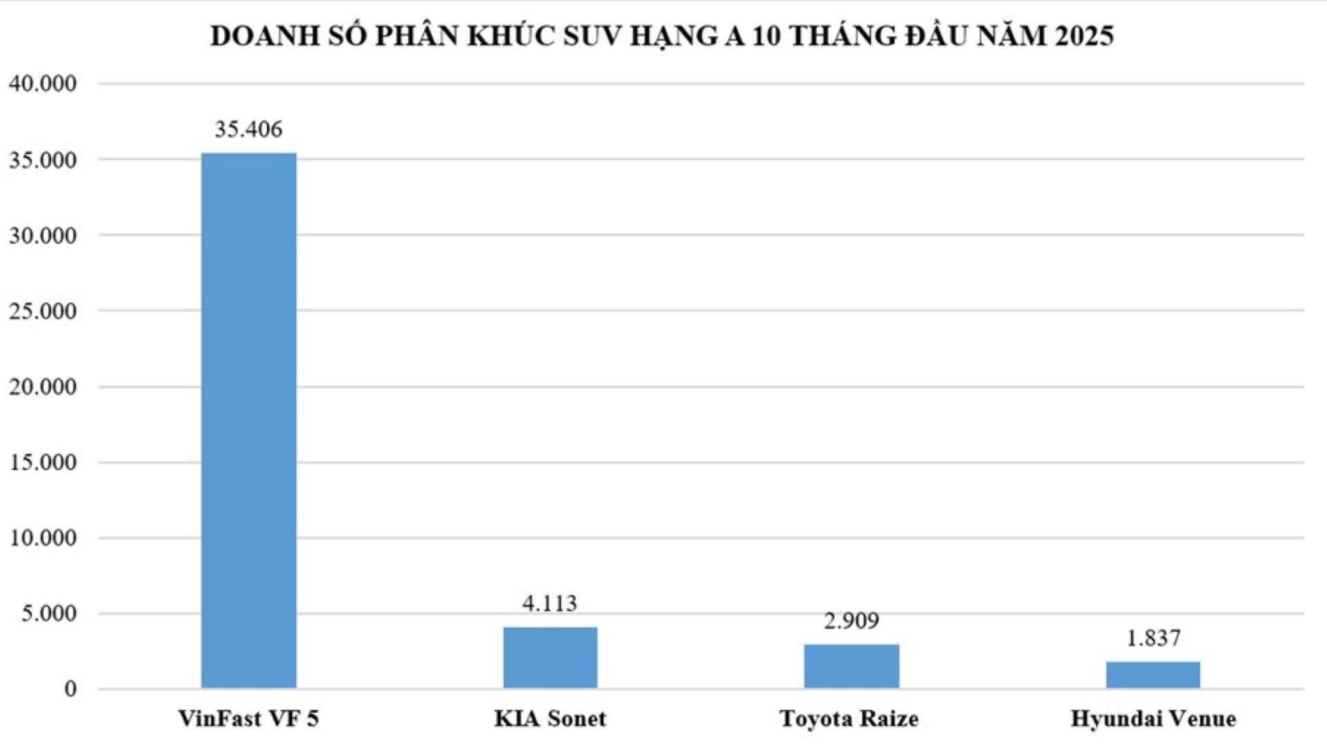 Doanh Nghiệp Trẻ